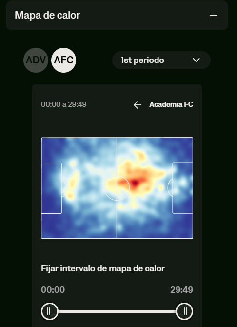 mapa de calor primer tiempo