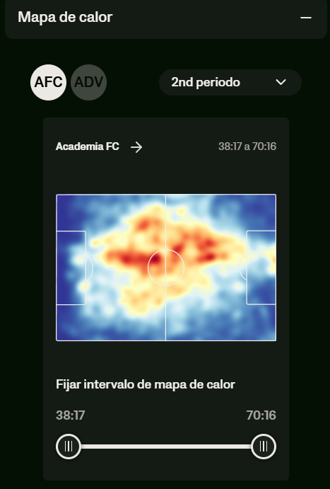 mapa de calor por cada tiempo
