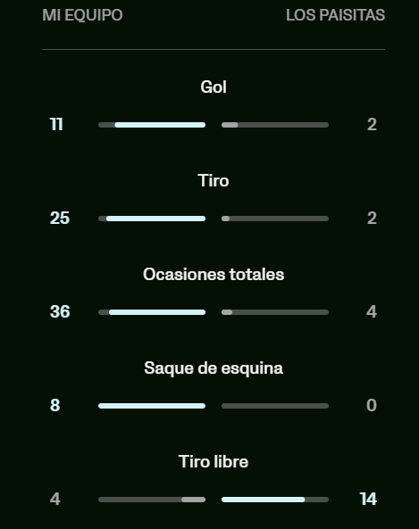 estadísticas del partido