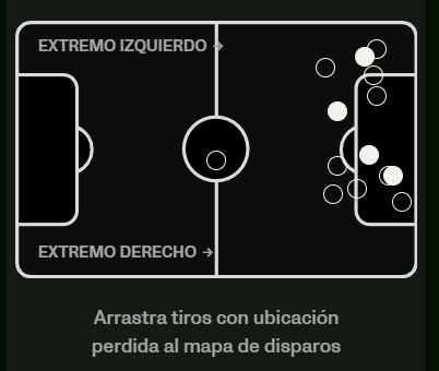 mapa de tiros y goles